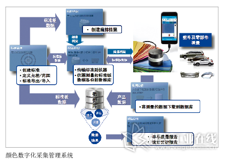 涂裝車間的數(shù)字變革 軍總的智造里程碑