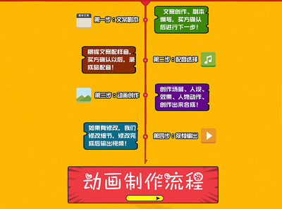 MG動(dòng)畫制作服務(wù)流程圖 閃狼動(dòng)漫自助式服務(wù)內(nèi)頁界面設(shè)計(jì)解析